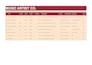 provide data entry and calendar management services